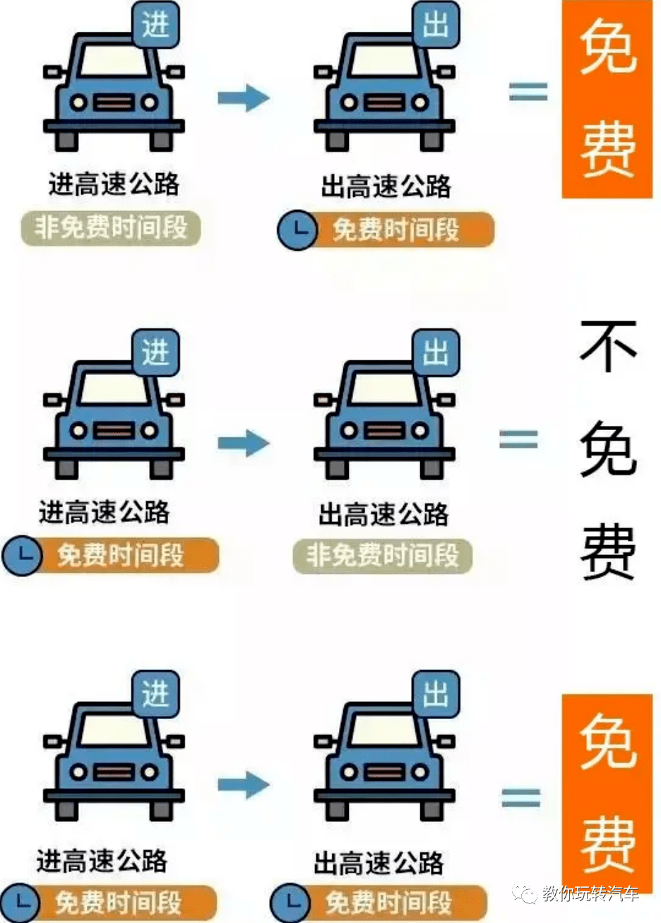 高速费免费2021时间(高速免费时间表公布日期)