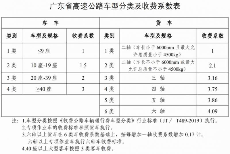 高速费免费2021时间(高速免费时间表公布日期)