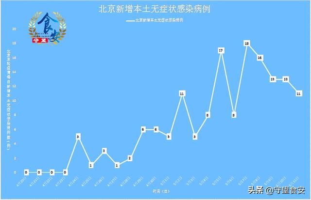 北京新增本土感染者21例/北京新增本土感染者21例病例