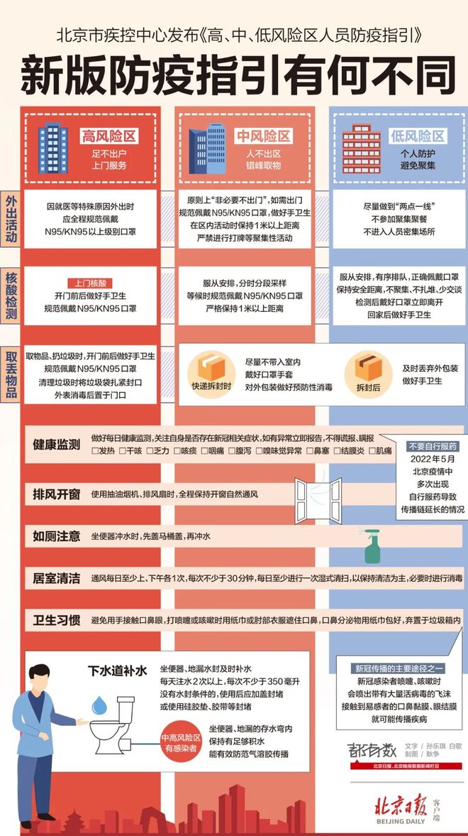 【中风险,中风险和中低风险的区别】