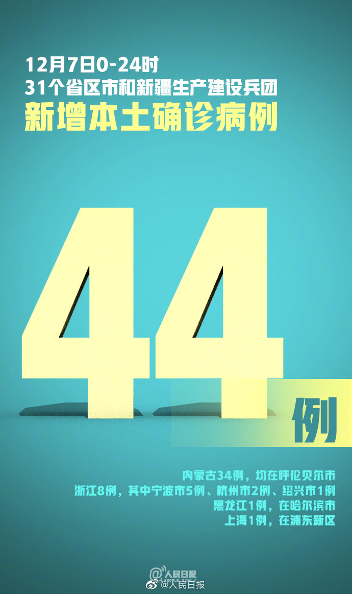 31省区市新增42例本土确诊(31省区市新增12例本土确诊4)
