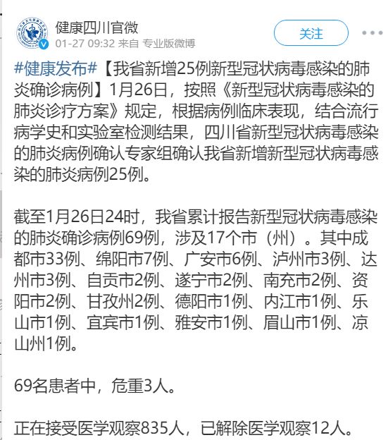北京新增25例确诊病例.北京新增25例确诊病例,累计确诊253例？