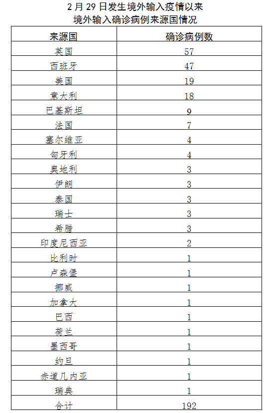 31省份新增本土17例/31省份新增本土确诊10例