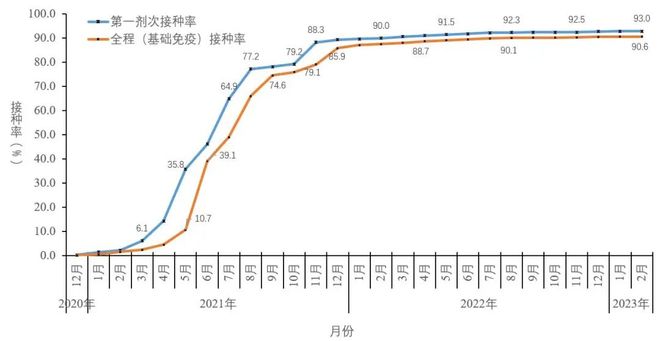 全国最新疫情今天新增.全国最新疫情通告？