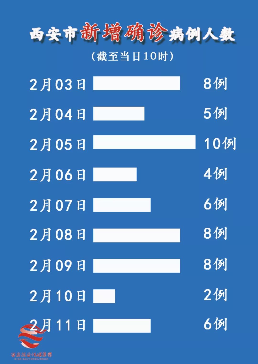 陕西疫情最新消息今天新增多少例/陕西疫情最新消息今天新增多少例了