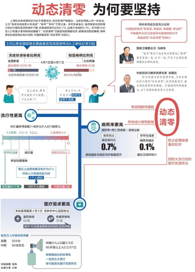 广州专家:奥密克戎毒力非常低(南京奥密克戎)