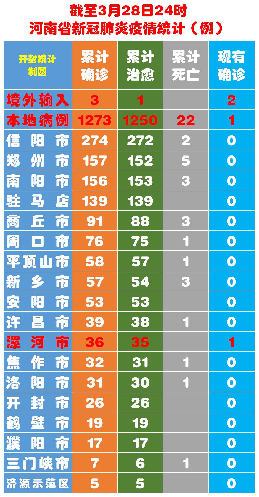 河南新增6例确诊(河南新增6例确诊都在哪)