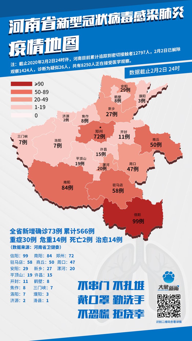 河南新增6例确诊(河南新增6例确诊都在哪)