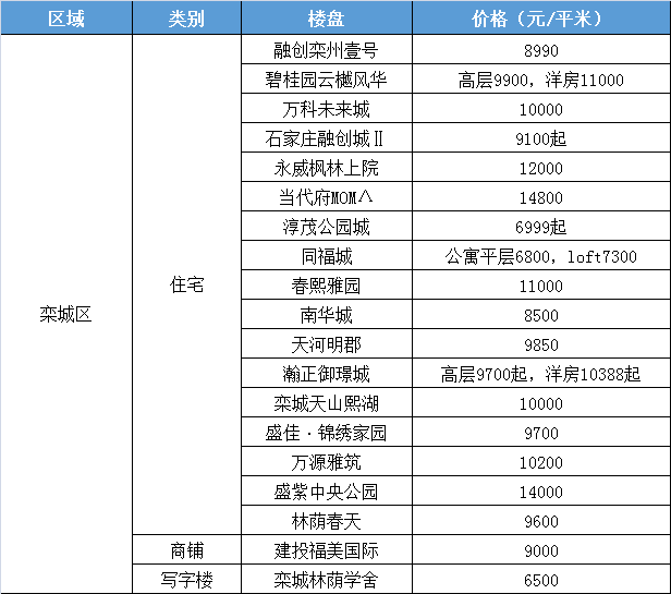 【石家庄新冠疫情最新消息,石家庄新冠疫情最新数据】