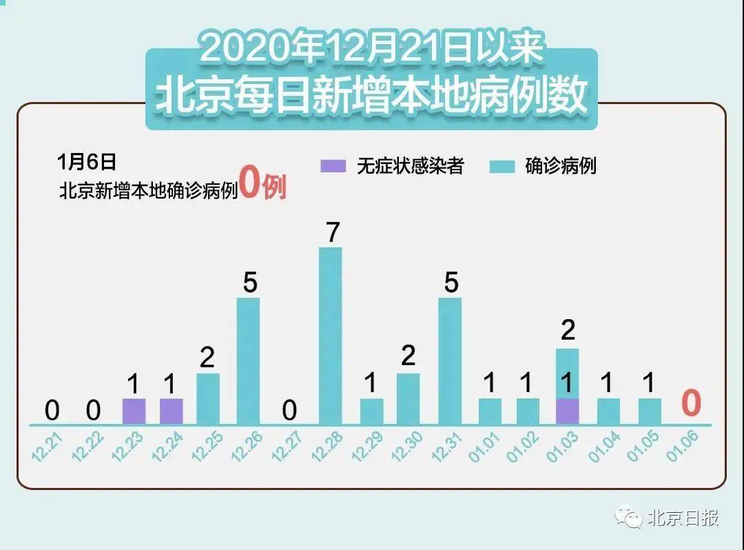 31省新增本土确诊52例:河北51例/31省新增本土确诊48例河北46例轨迹