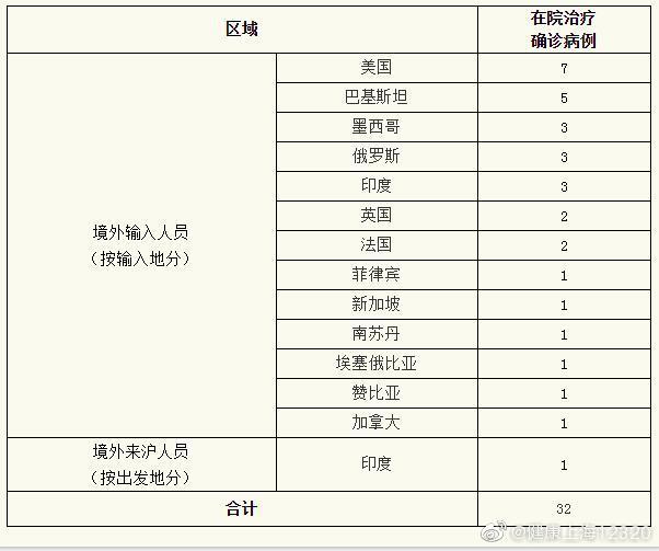 山西省新增3例本土确诊病例/山西新增本地确诊病例1例