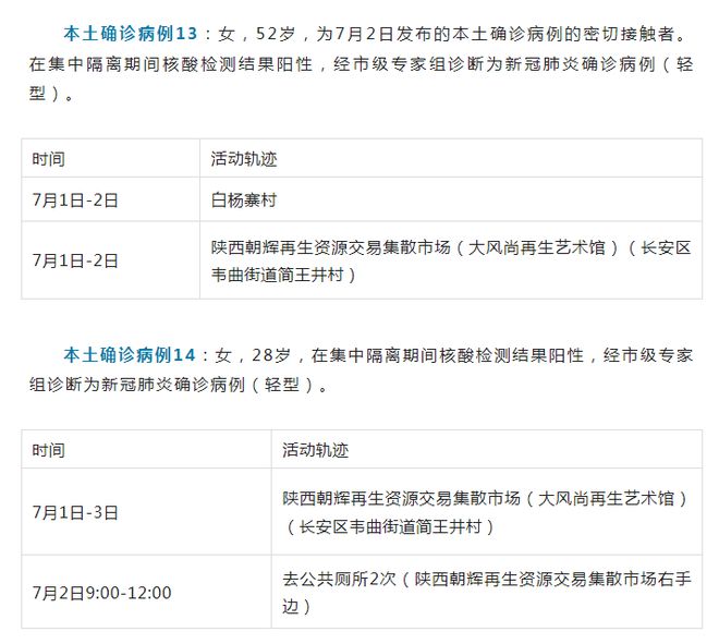 山西省新增3例本土确诊病例/山西新增本地确诊病例1例