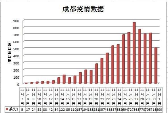 成都最新疫情最新消息.成都最新情况最新消息？