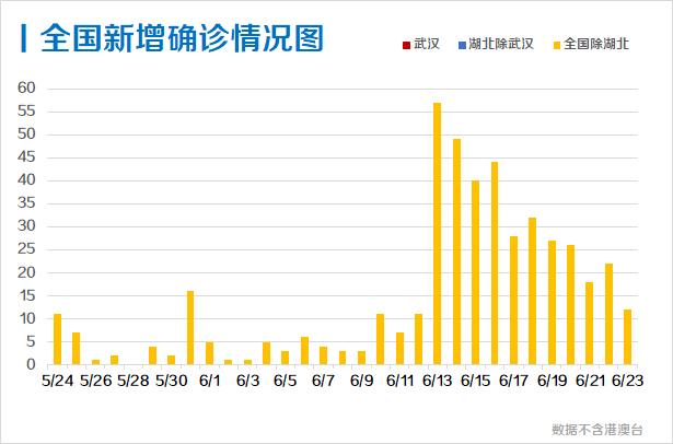31省区市新增36例(31省区市新增42例)