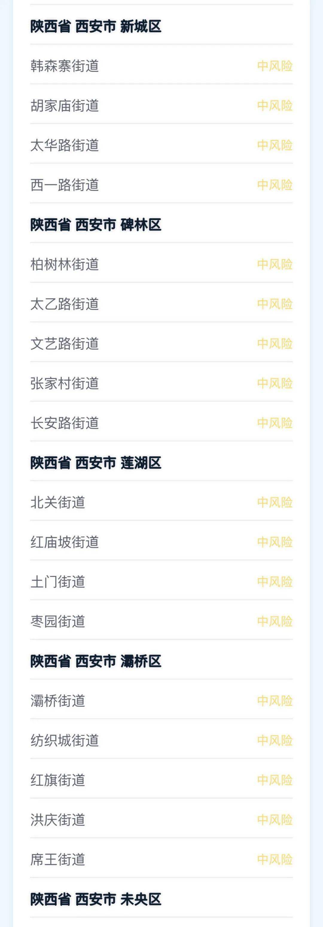 陕西新增本土确诊165例.陕西新增确诊病例323例？