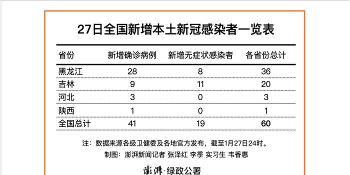 黑龙江新增本土16例(黑龙江新增本土7例详情报告)