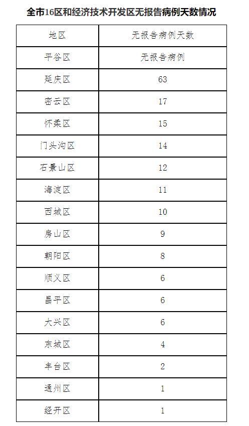 北京确诊人数/北京确诊了多少人