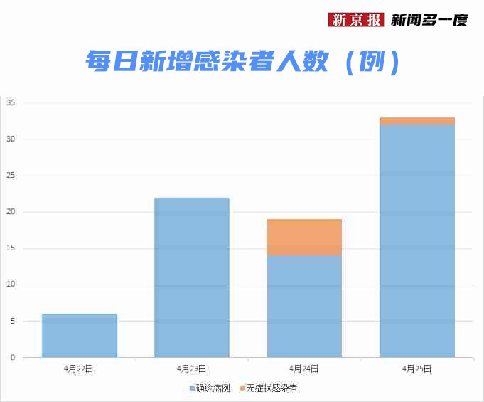 河北新增74例无症状感染者.河北新增74例无症状感染者是谁？