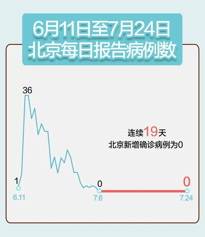 河北新增74例无症状感染者.河北新增74例无症状感染者是谁？