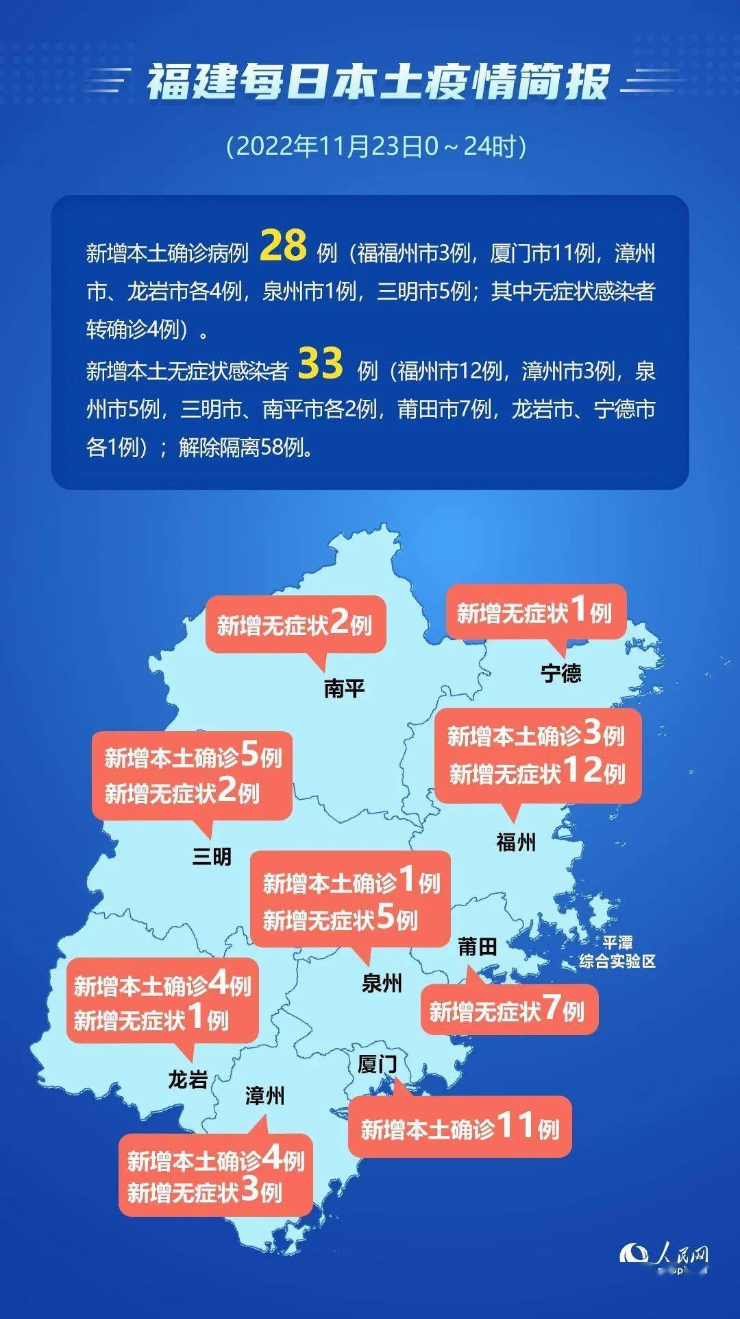 福建最新疫情(福建最新疫情防控政策)