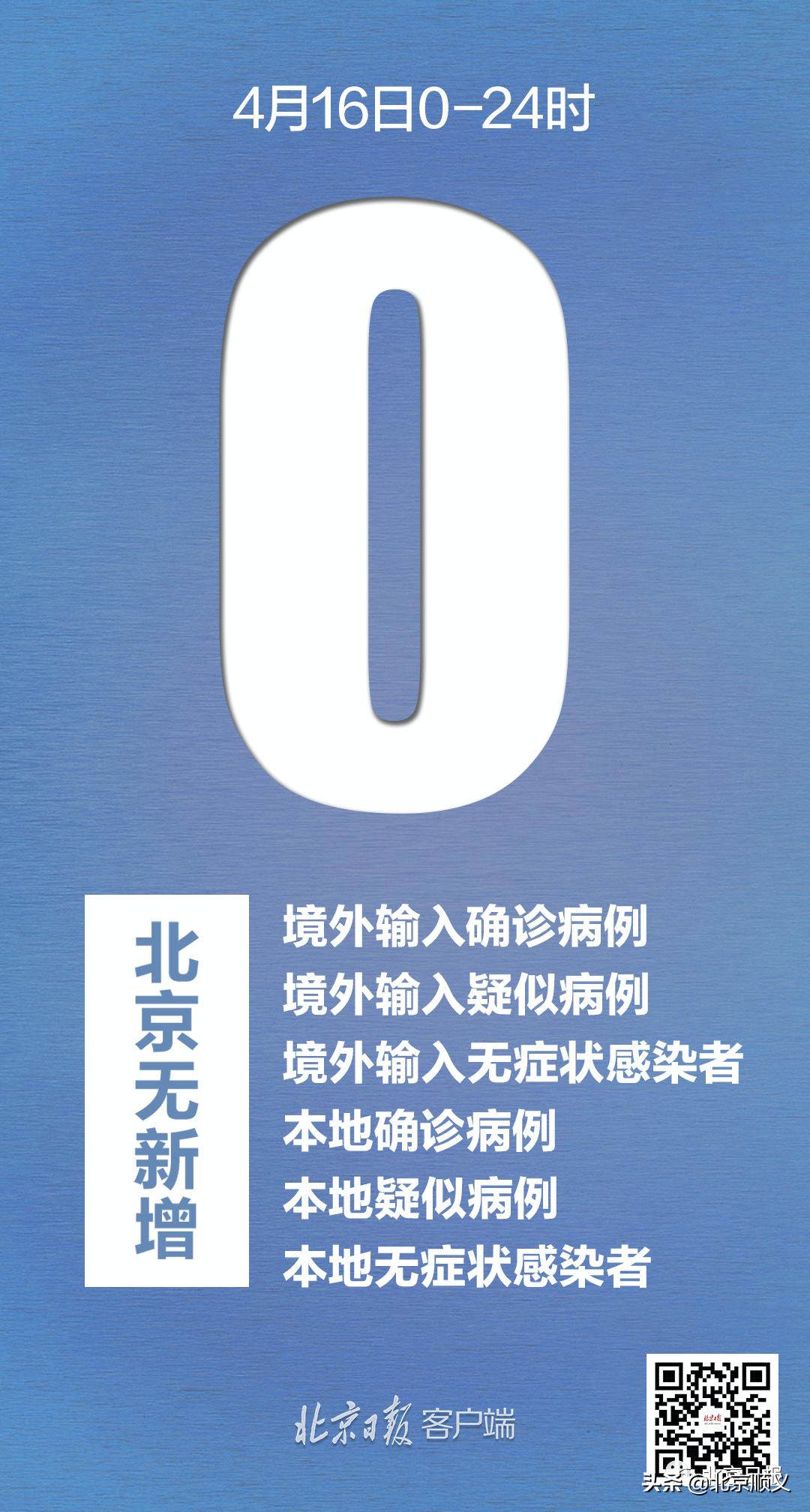 【31省区市新增本土确诊54例,31省区市新增本土确诊病例47例】
