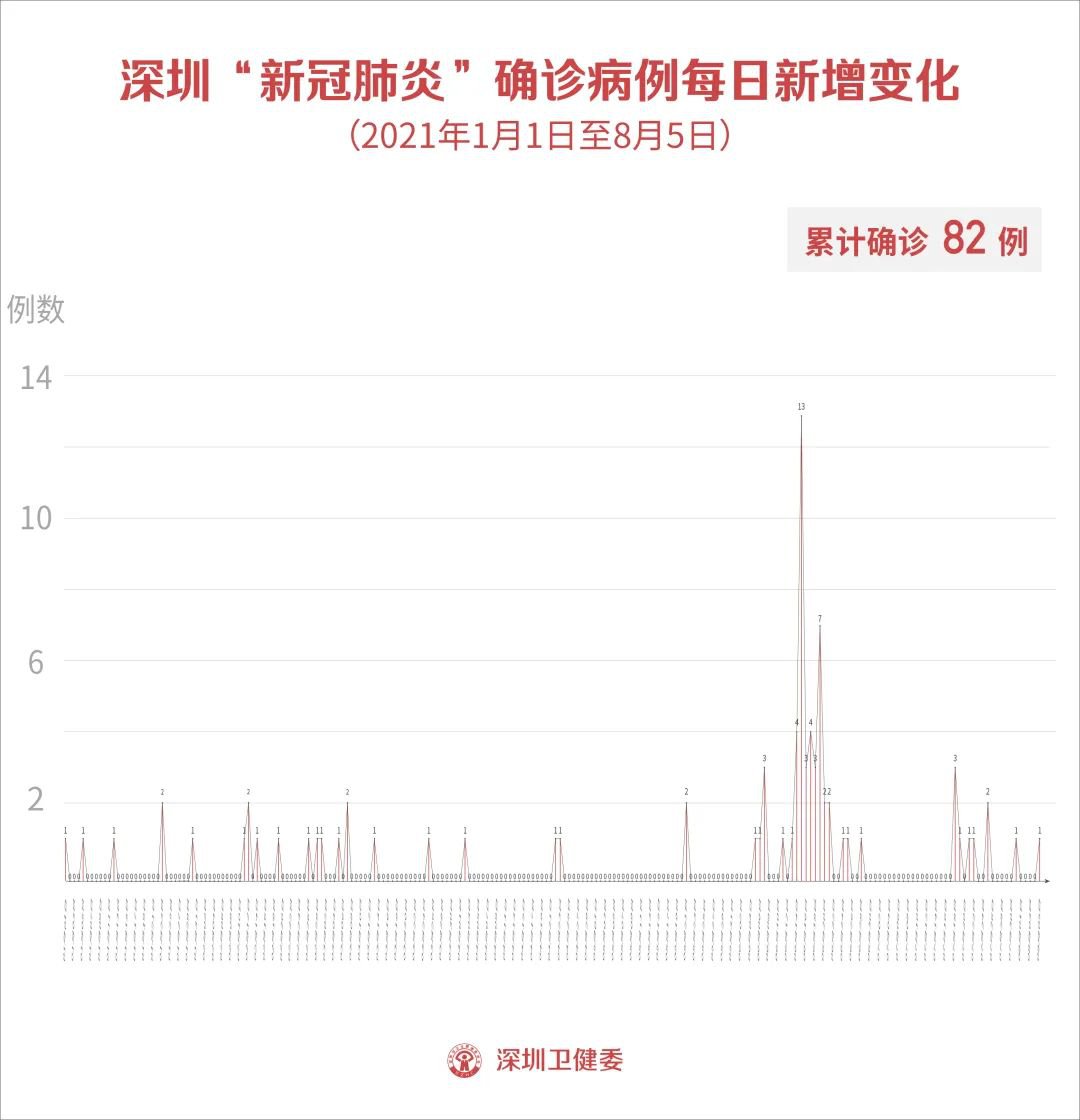 长沙疫情最新数据消息(长沙疫情最新数据消息8月1号)