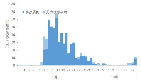 长沙疫情最新数据消息(长沙疫情最新数据消息8月1号)