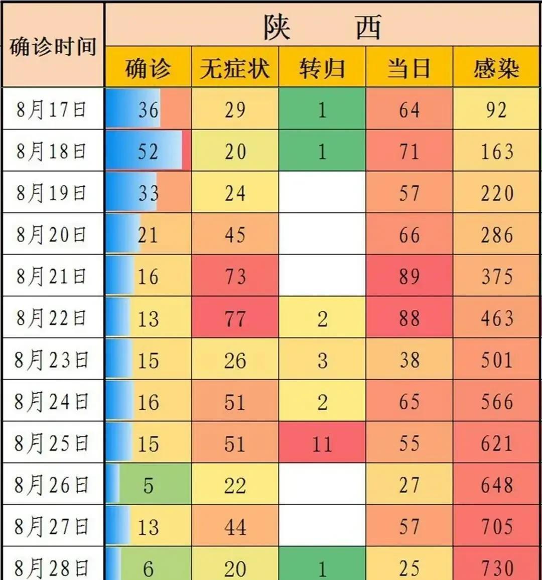 【陕西疫情今日最新情况,陕西疫情最新数据消息今天】