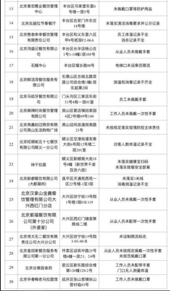 北京通报疫情还在上升期.北京市疾控中心疫情在早期即被发现,近来还处于上升期？