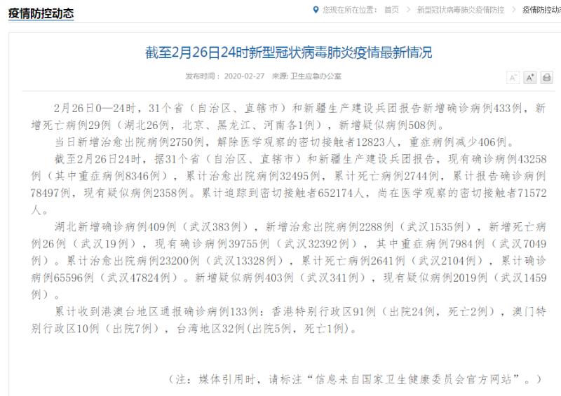 【31省昨增确诊1500例,31省新增确诊1】