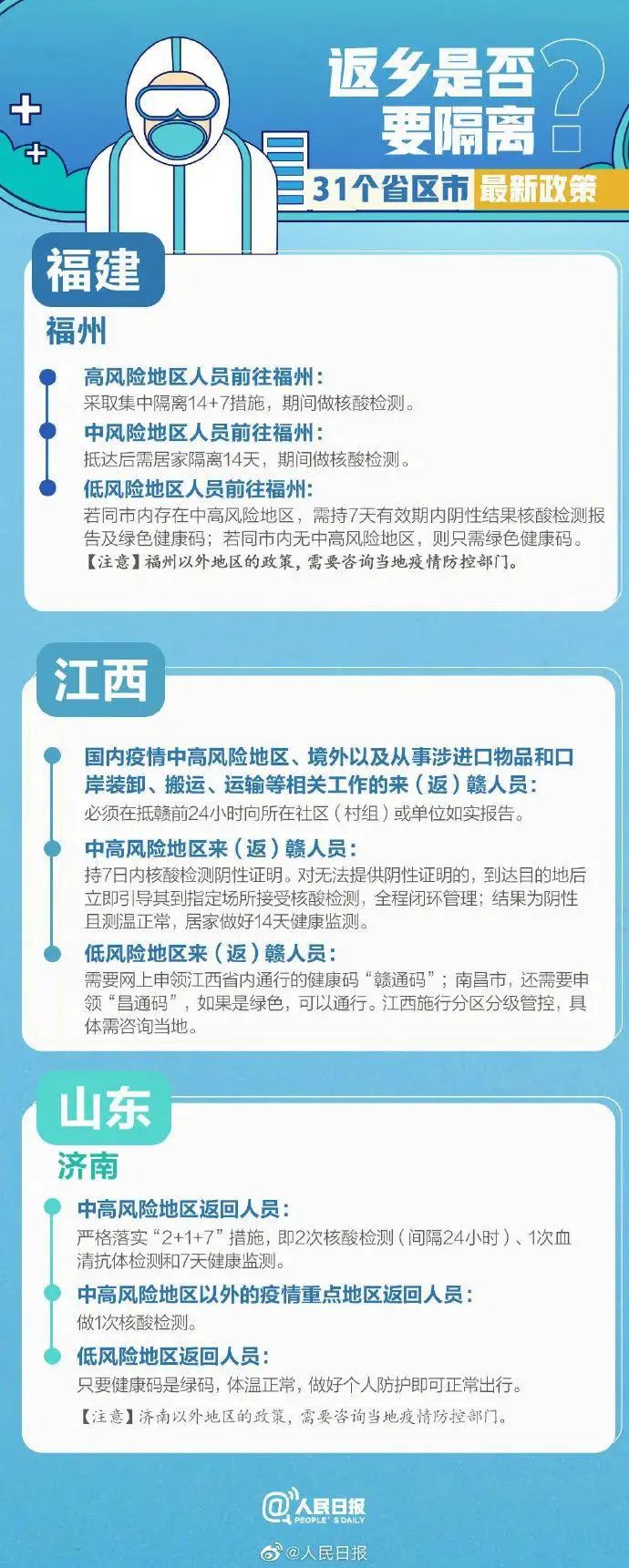 【各地最新防疫政策一图速览,各地最新防疫要求】