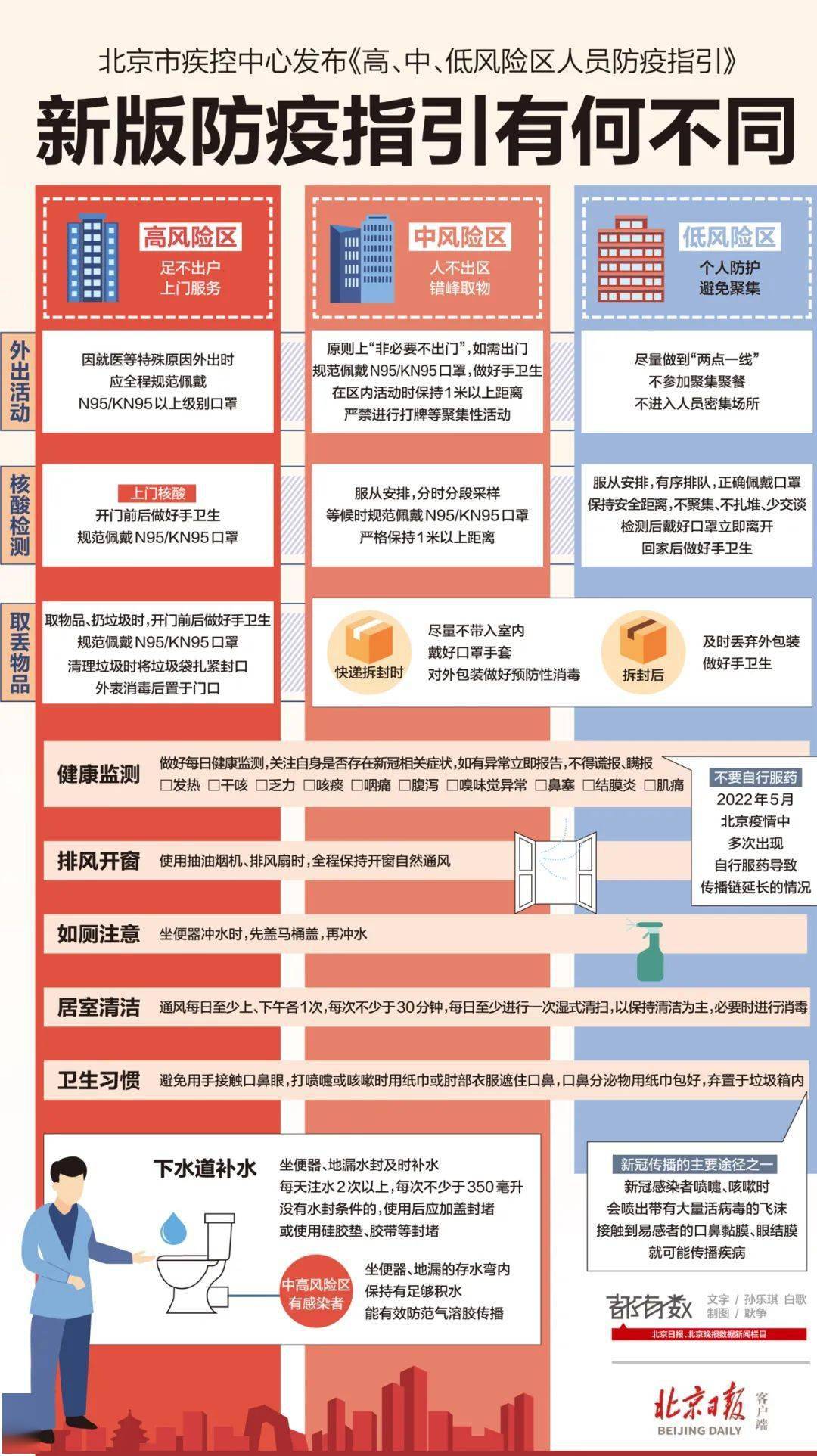 【各地最新防疫政策一图速览,各地最新防疫要求】