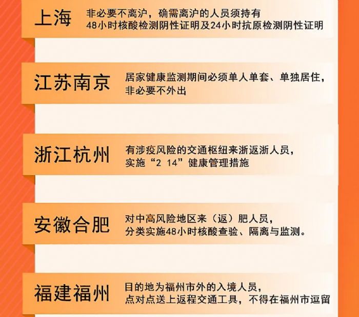 【各地最新防疫政策一图速览,各地最新防疫要求】