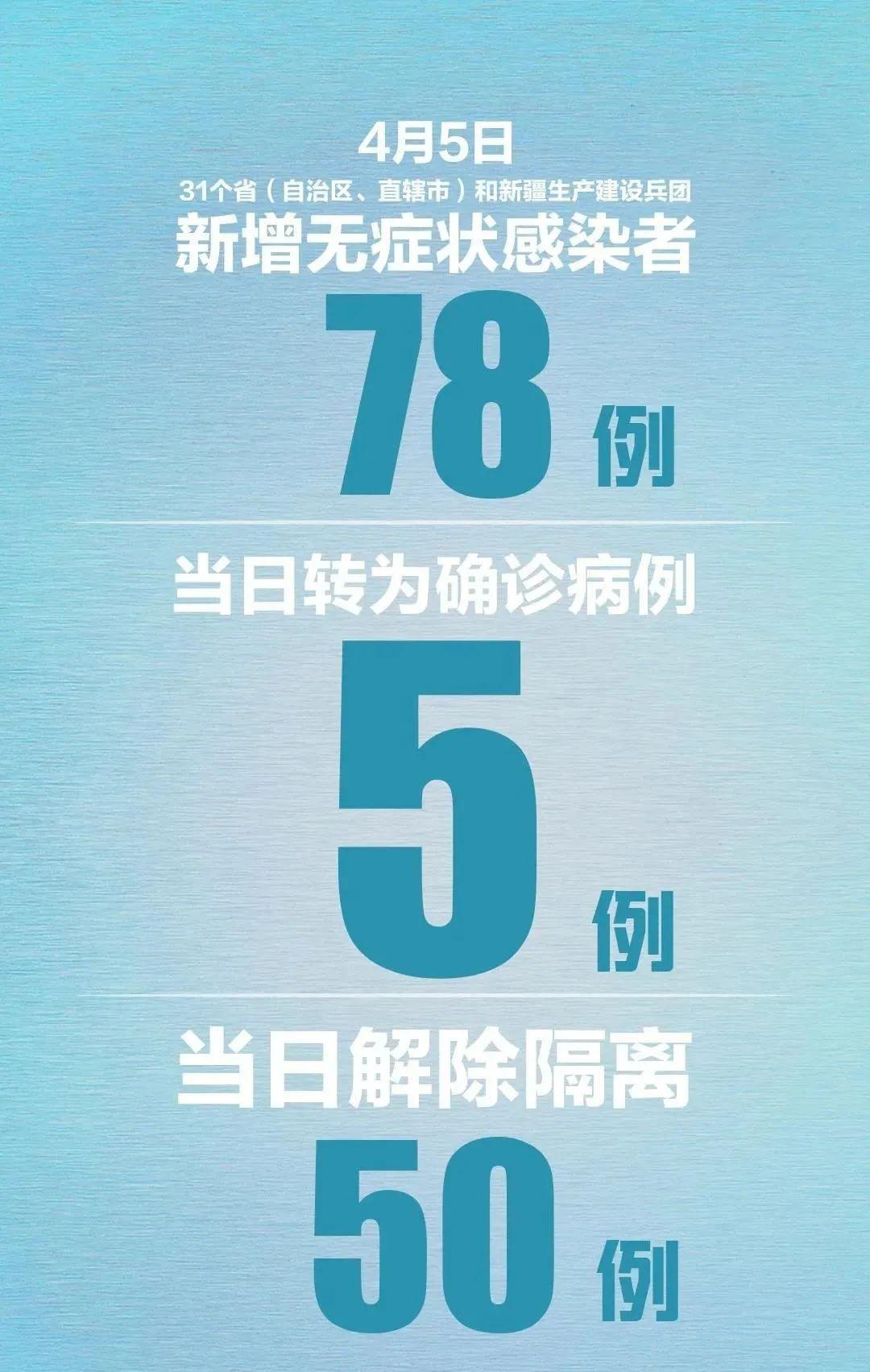 【31省增无症状161例,31省区市新增无症状感染者161例】