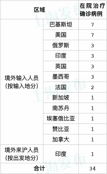 上海疫情最新消息今天新增多少例/上海疫情今天最新情况
