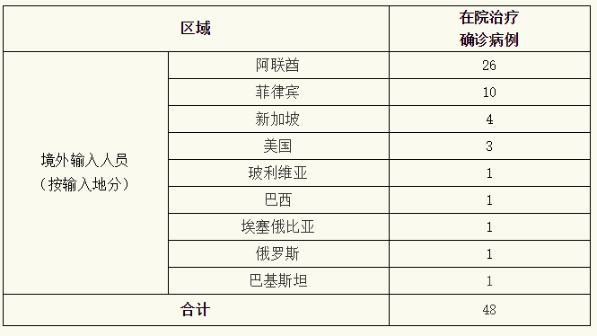 上海疫情最新消息今天新增多少例/上海疫情今天最新情况