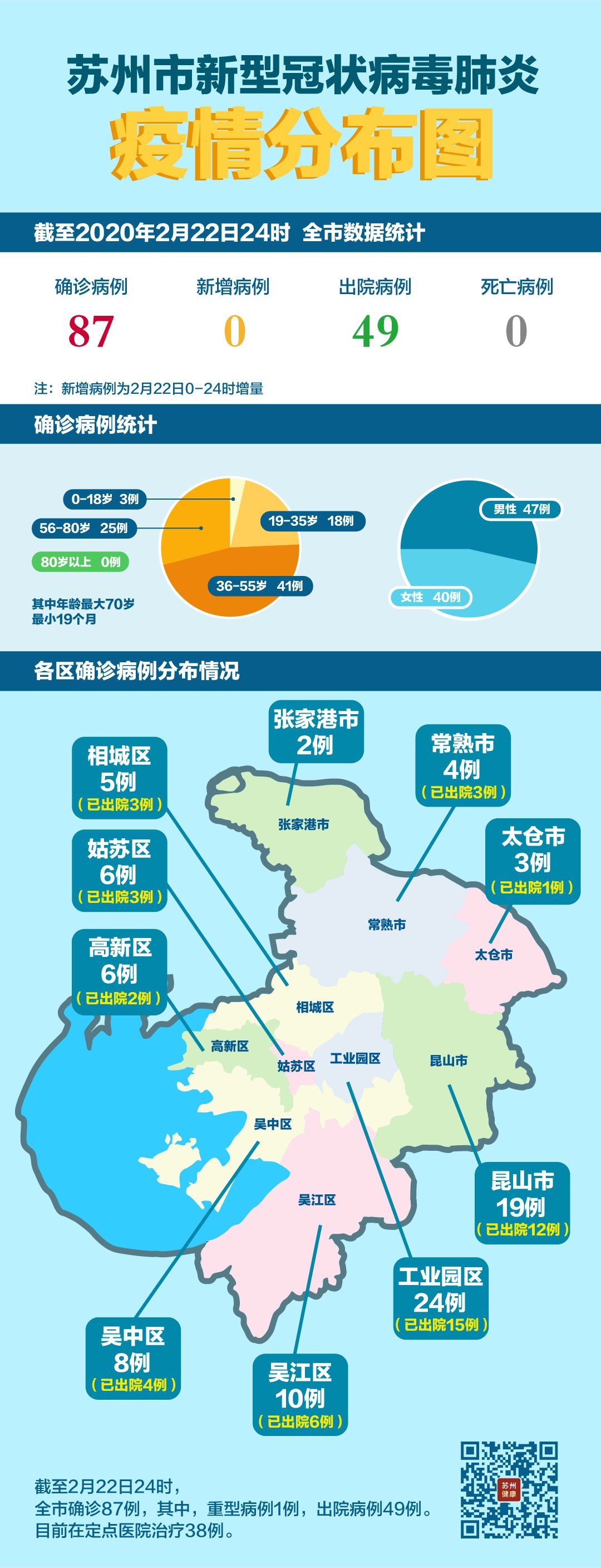 苏州新增14例本土确诊病例/苏州新增1例本地确诊病例