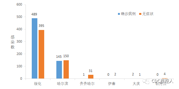 辽宁疫情最新数据消息/辽宁疫情最新数据消息中高风险地区