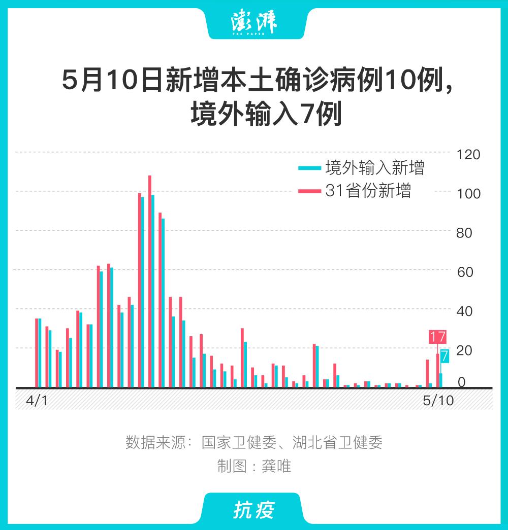31省份再次0新增.31省份再次0新增6？