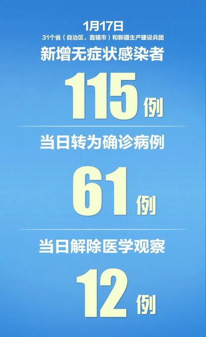31省昨日新增71例本土确诊.31省区市昨日新增52例确诊？