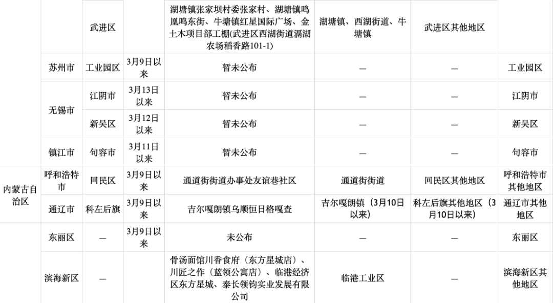 四川昨日新增本土确诊1例(四川昨日新增本土确诊1例)