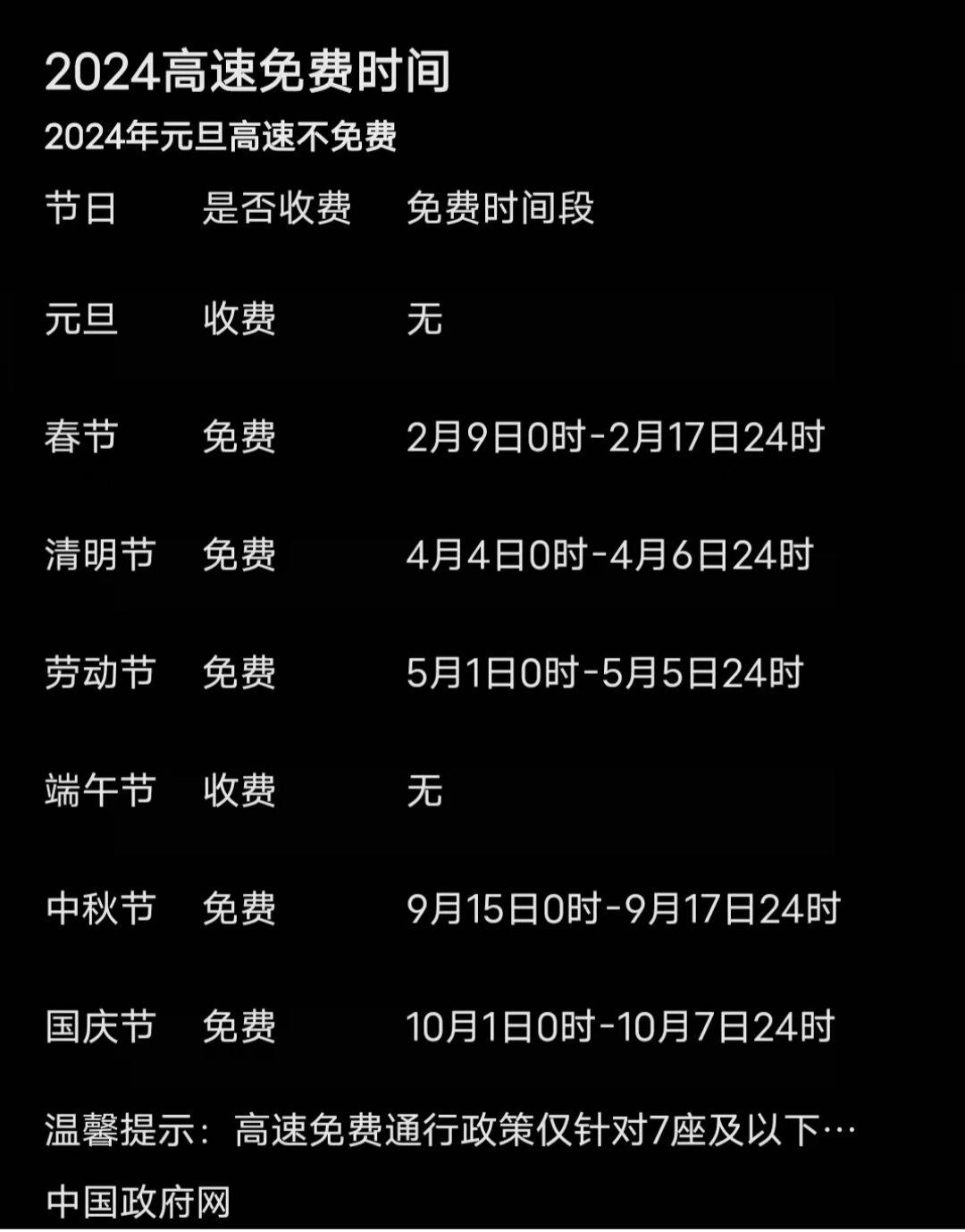【2024高速免费时间表最新公布,端午高速为什么不免费了】