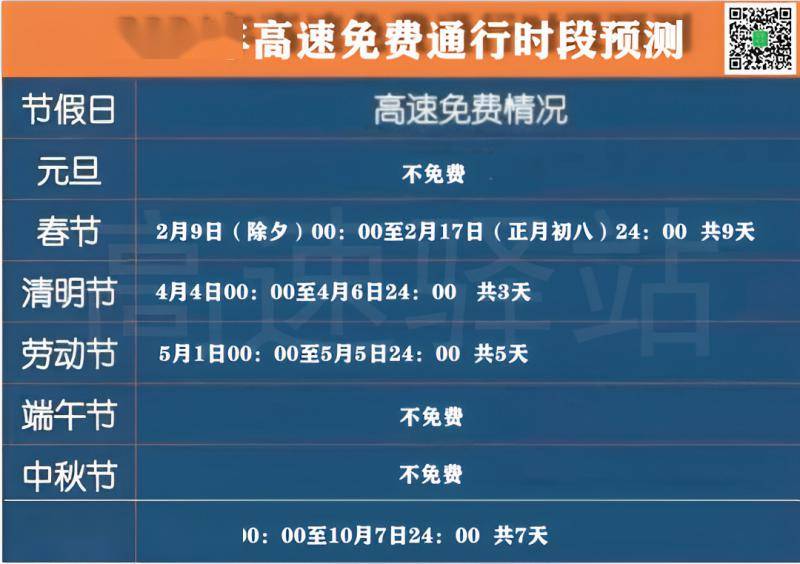 【2024高速免费时间表最新公布,端午高速为什么不免费了】