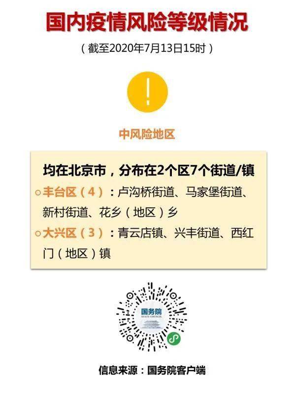 北京7地升中风险地区/北京再增5地中风险地区