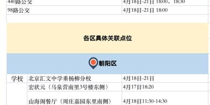 【朝阳区确诊1名感染者,朝阳区疑似阳性】
