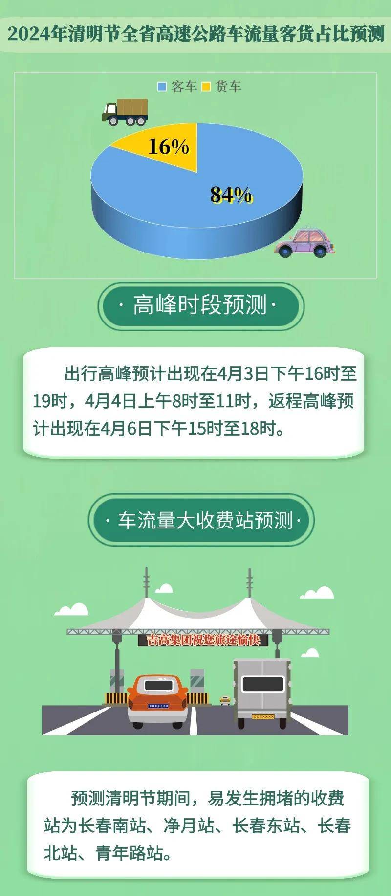 【清明节高速免费通行时间,清明节高速公路免费时间段】