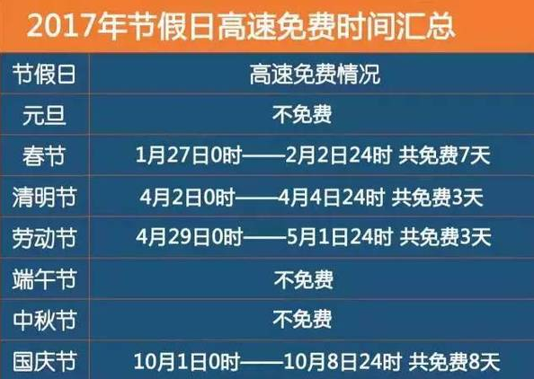 【清明节高速免费通行时间,清明节高速公路免费时间段】