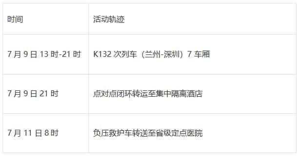 陕西新增3例本土无症状/陕西新增报告6例本土确诊病例1例本土无症状感染者