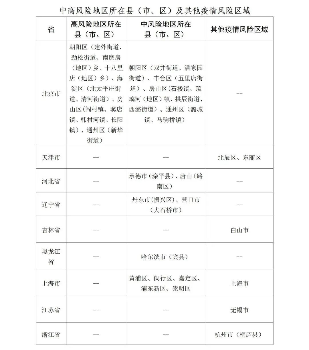 山东新增本土无症状12例.山东疫情新增无症状？