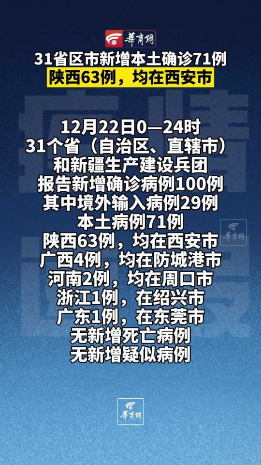 陕西西安疫情最新/陕西西安疫情最新情况